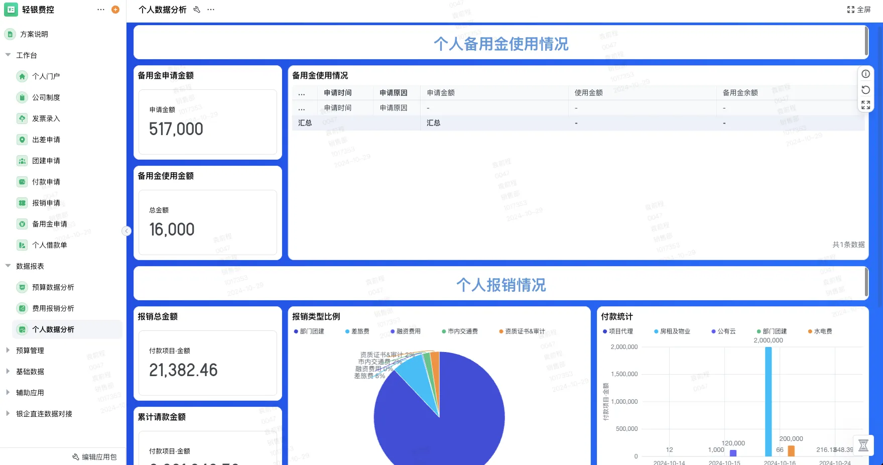旅游企业预算管理系统：从滞后预报到动态调控