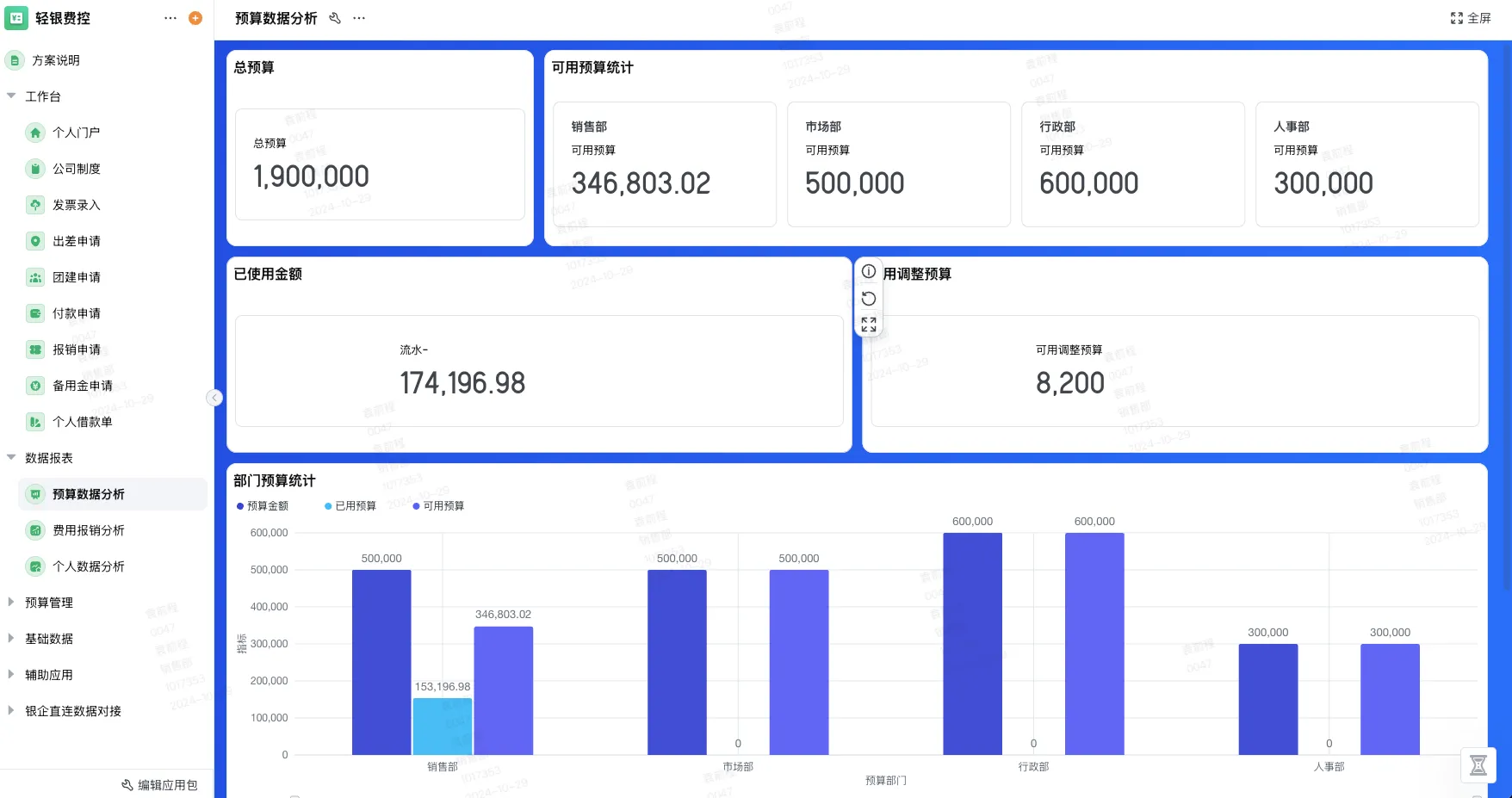 报销管理系统购买渠道推荐,报销管理系统选购注意事项