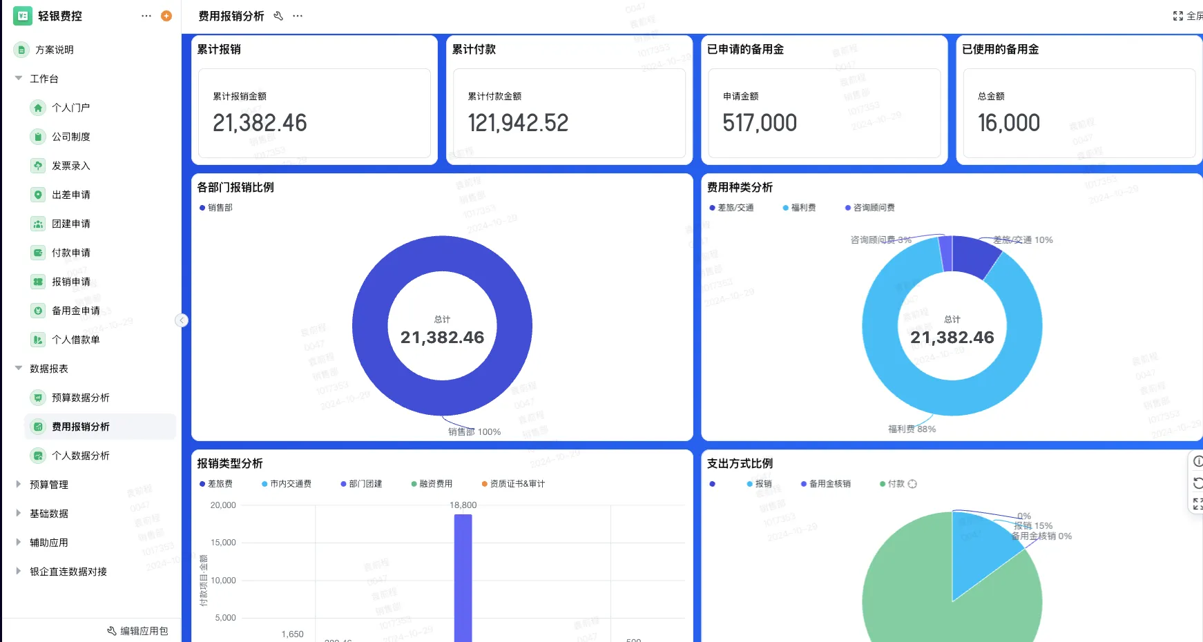 报销管理系统完整版功能介绍，哪家好？