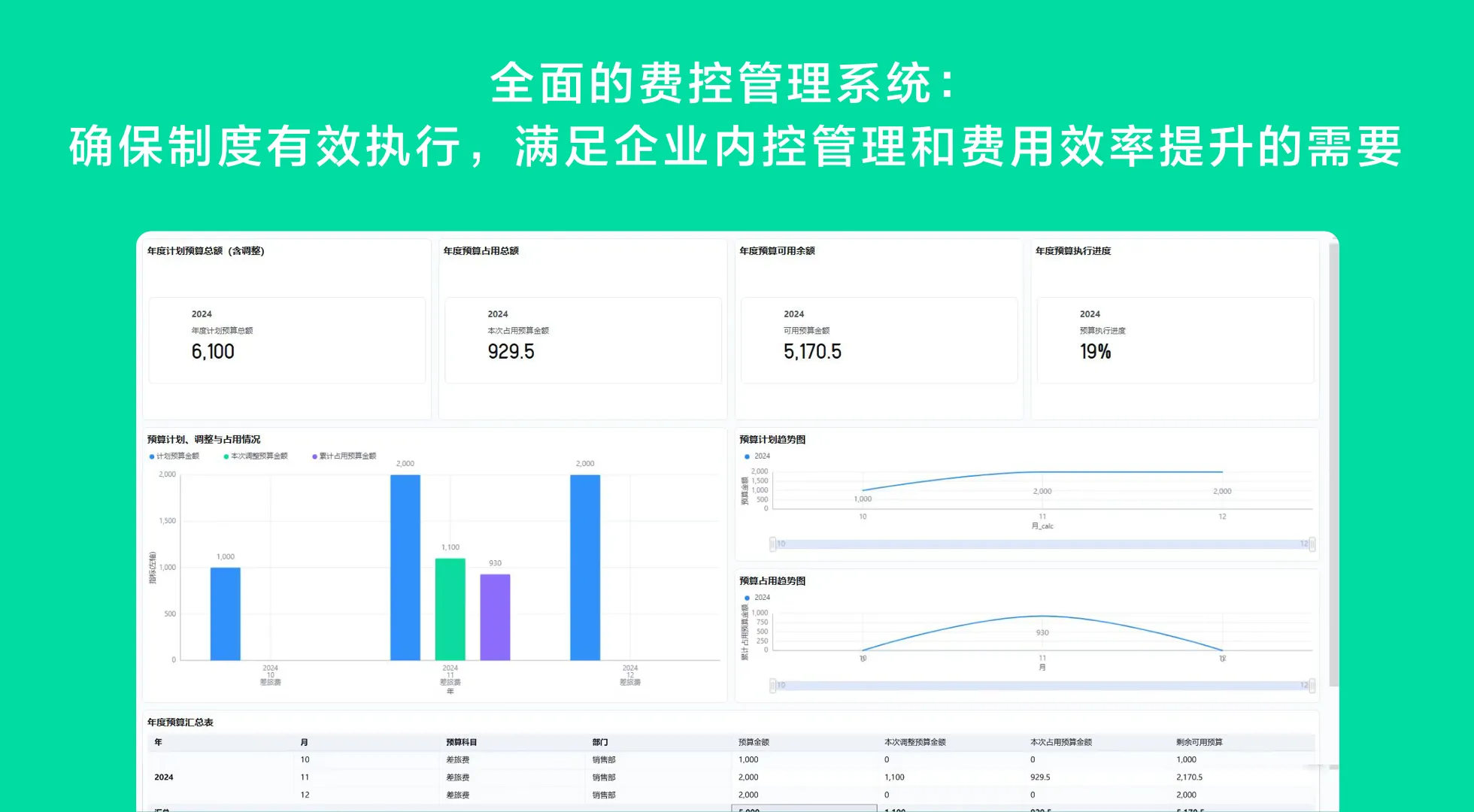 报销管理系统如何自主制作？