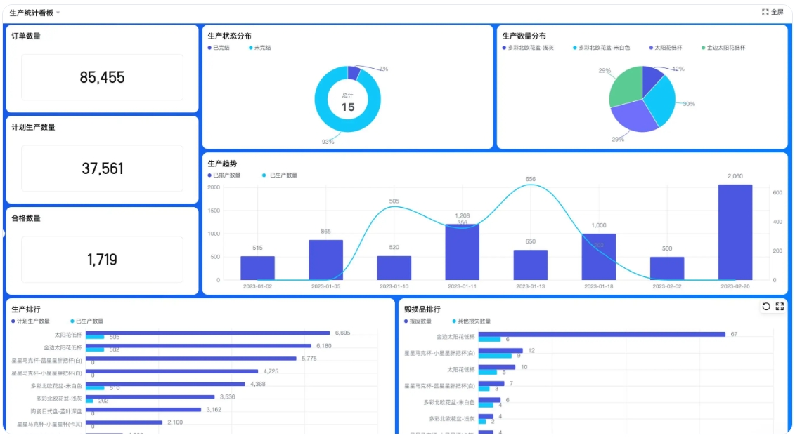 电子拣货DPS系统，分拣任务智能分配