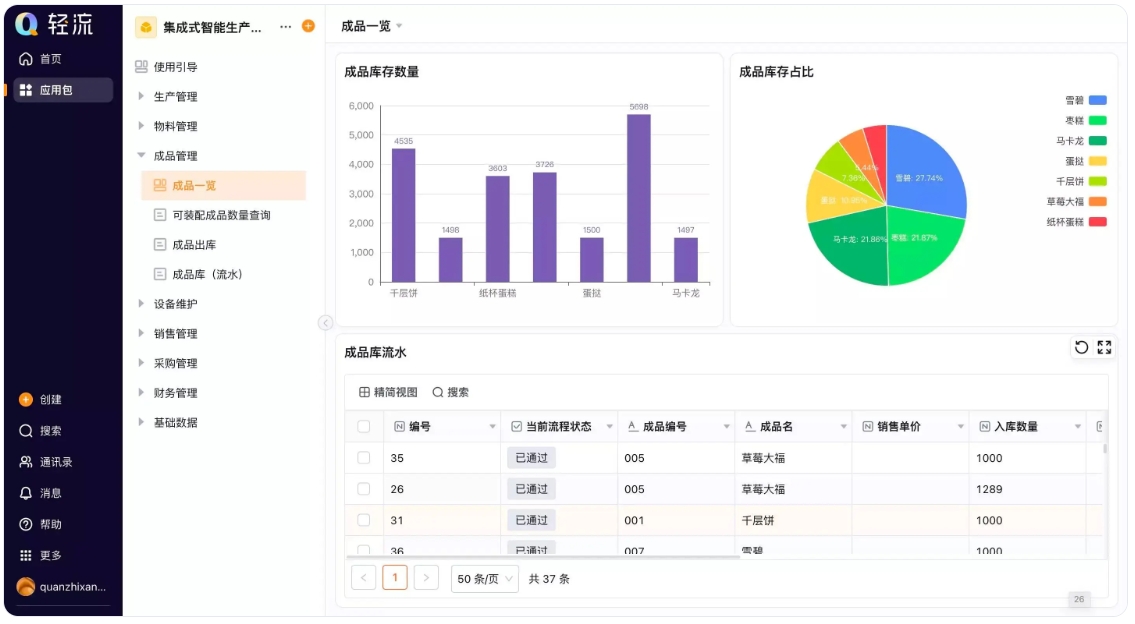 橱柜门板生产管理系统如何选? 橱柜门板生产管理系统如何选?