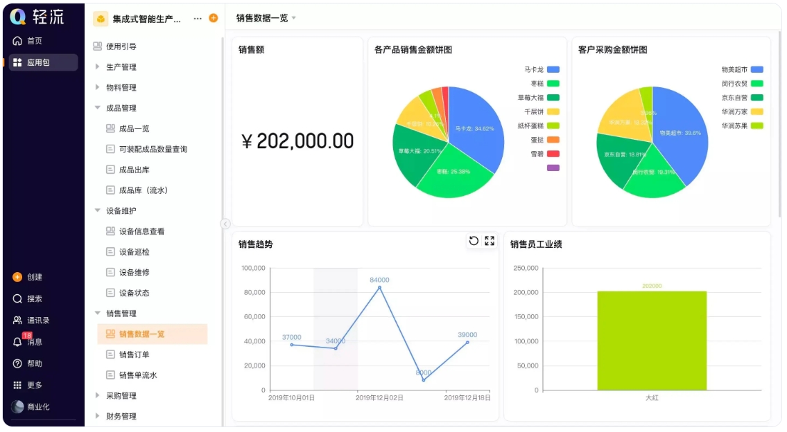 设备维护规程内容,设备润滑五定原则 设备维护规程内容,设备润滑五定原则