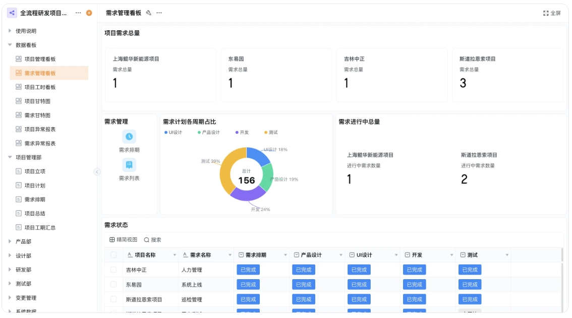 新手做项目计划软件推荐,企业项目计划管理软件选择指南 新手做项目计划软件推荐,企业项目计划管理软件选择指南
