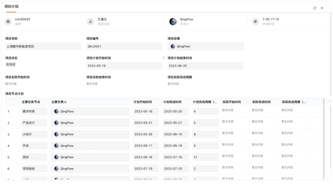 项目需求分析说明书,研发项目可行性研究报告