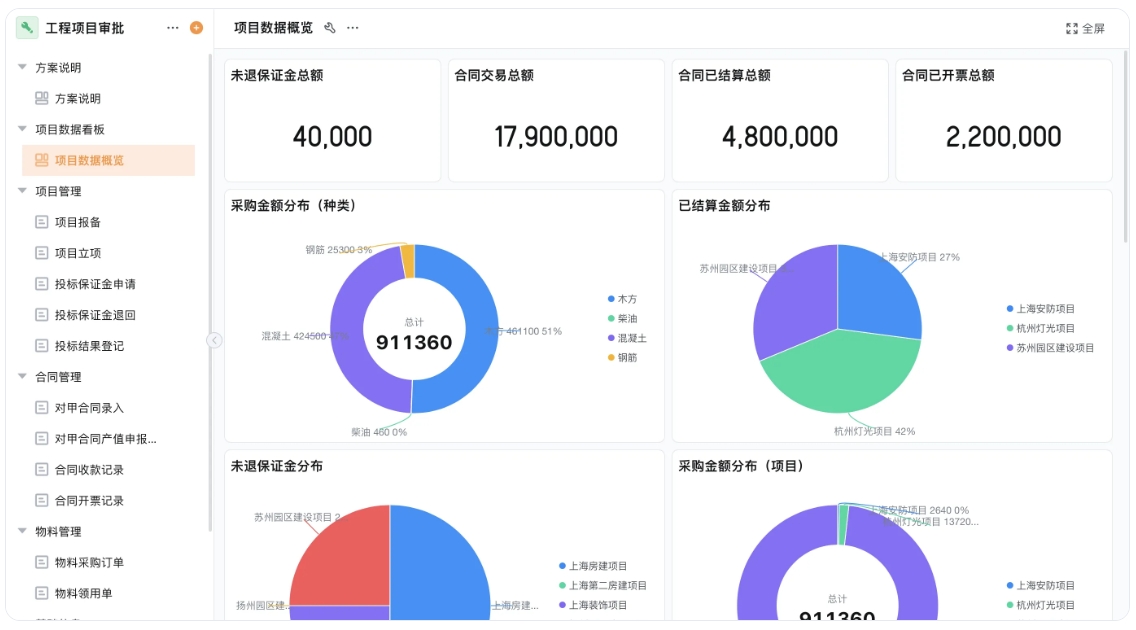 新站排名利器，新手快速上手的工程管理指南