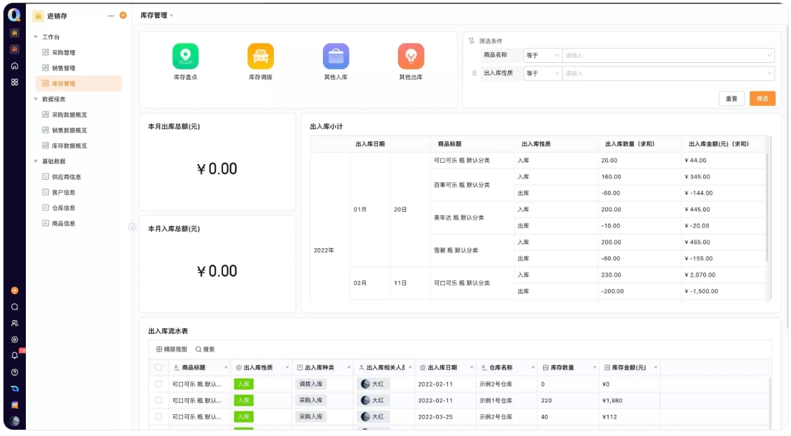 安全库存设置策略，库存周转率提升方法
