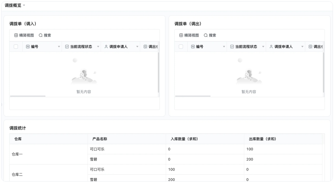 WMS系统支持多仓库管理，WMS仓储管理软件特点