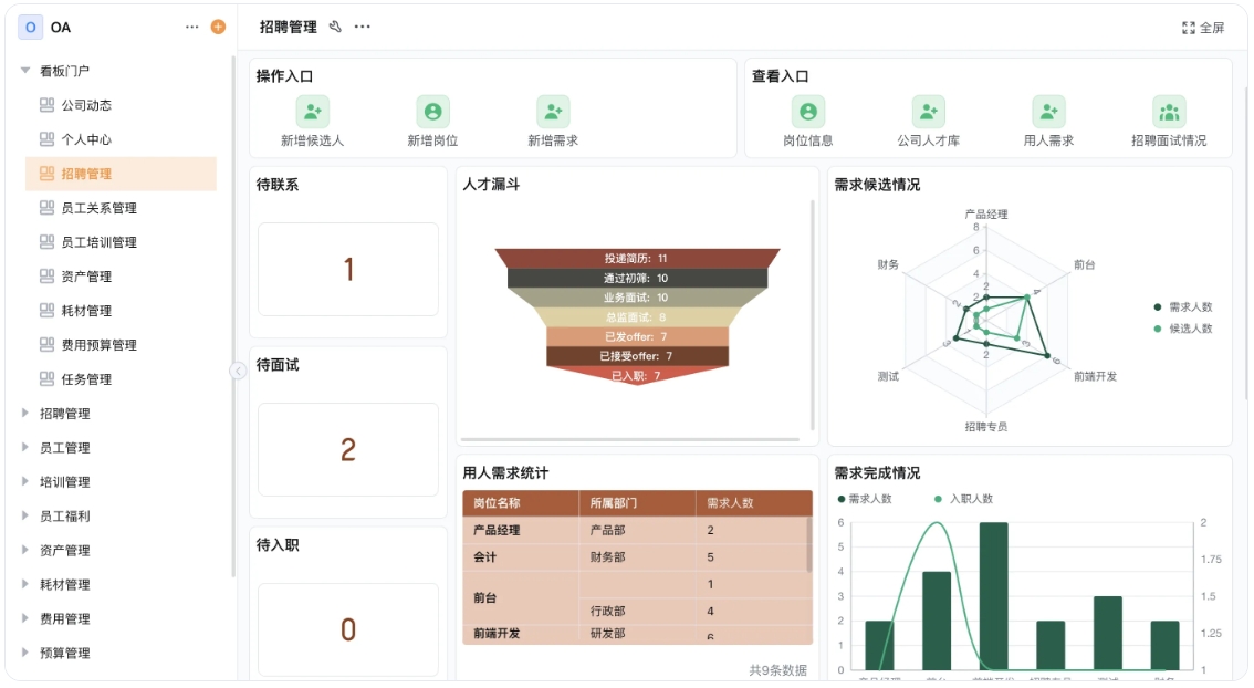 OA系统操作流程步骤，OA系统审批流程详解