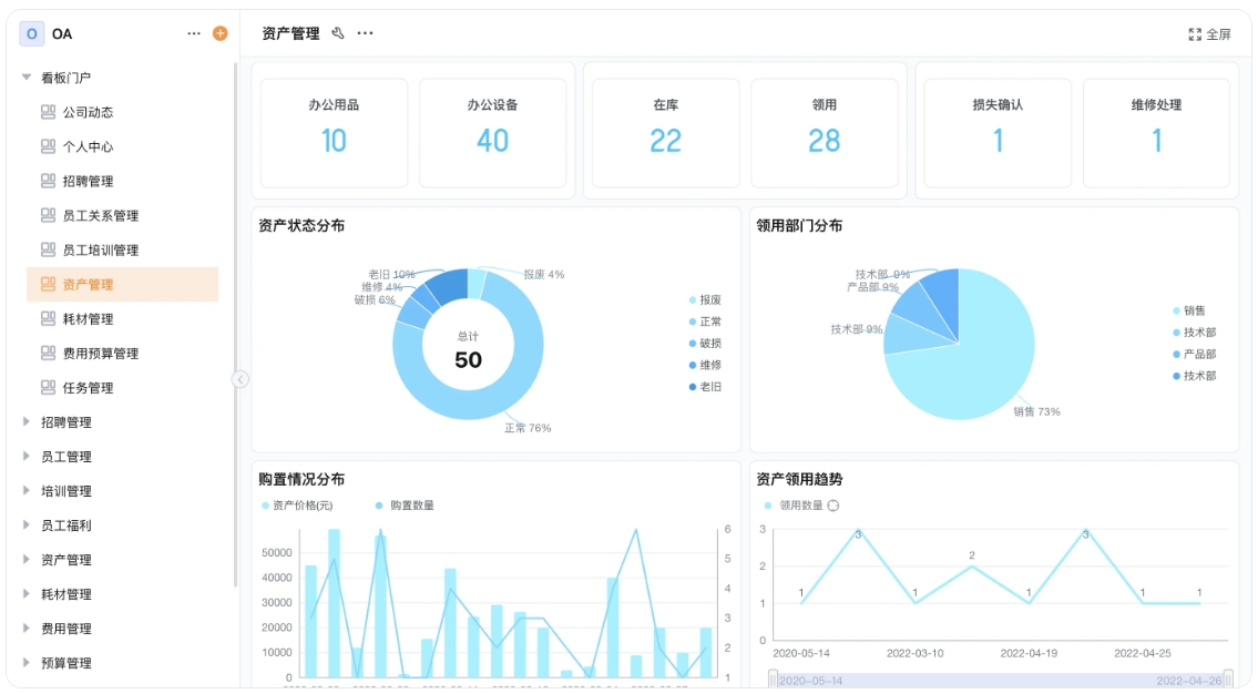 OA平台团队协作痛点，OA系统流程管理核心