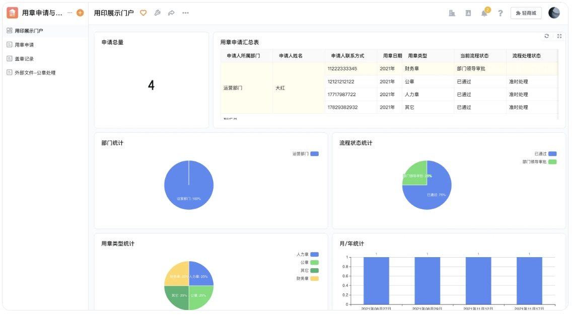OA沟通系统:打破信息孤岛、优化协作流程 OA沟通系统:打破信息孤岛、优化协作流程