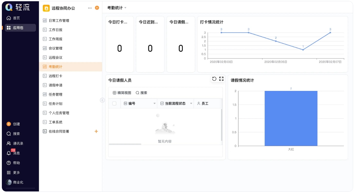 住宿企业OA系统：打破部门壁垒与提升服务响应