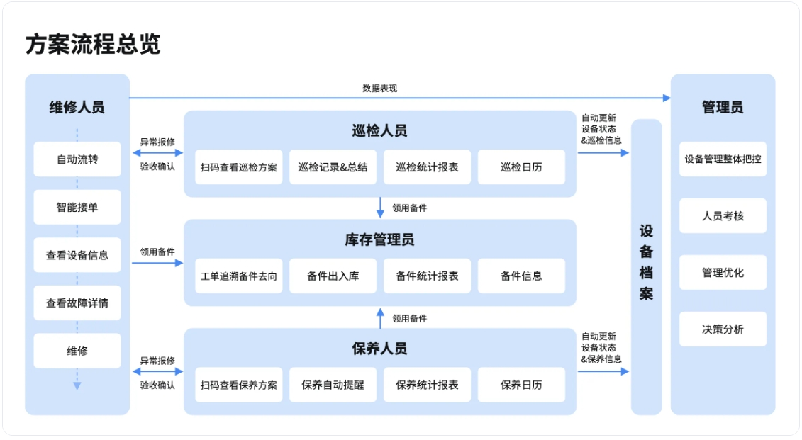 楼道巡更系统：破解巡检盲点与效率难题
