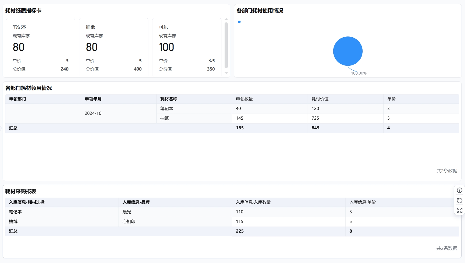 纺织企业资产精细化系统：资产错配与闲置难题终结者