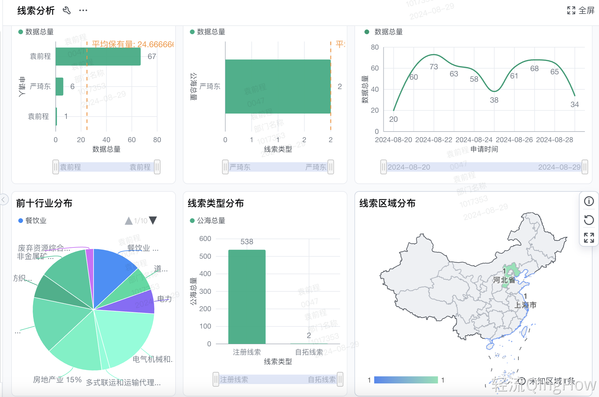 批发行业客户数据管理系统:从混乱到协同的革新 批发行业客户数据管理系统:从混乱到协同的革新