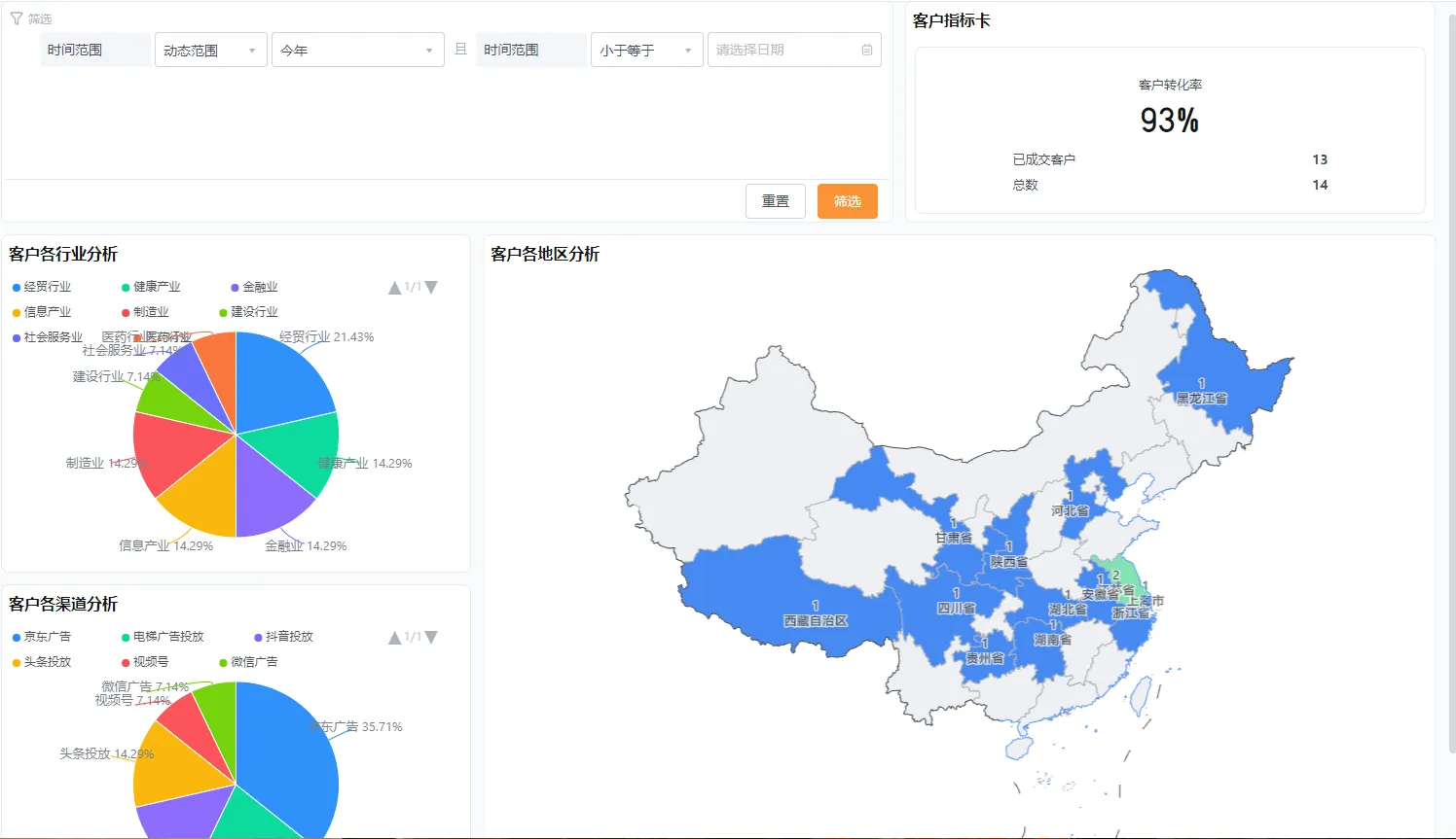 批发行业客户信息管理系统：从信息孤岛到协同增效