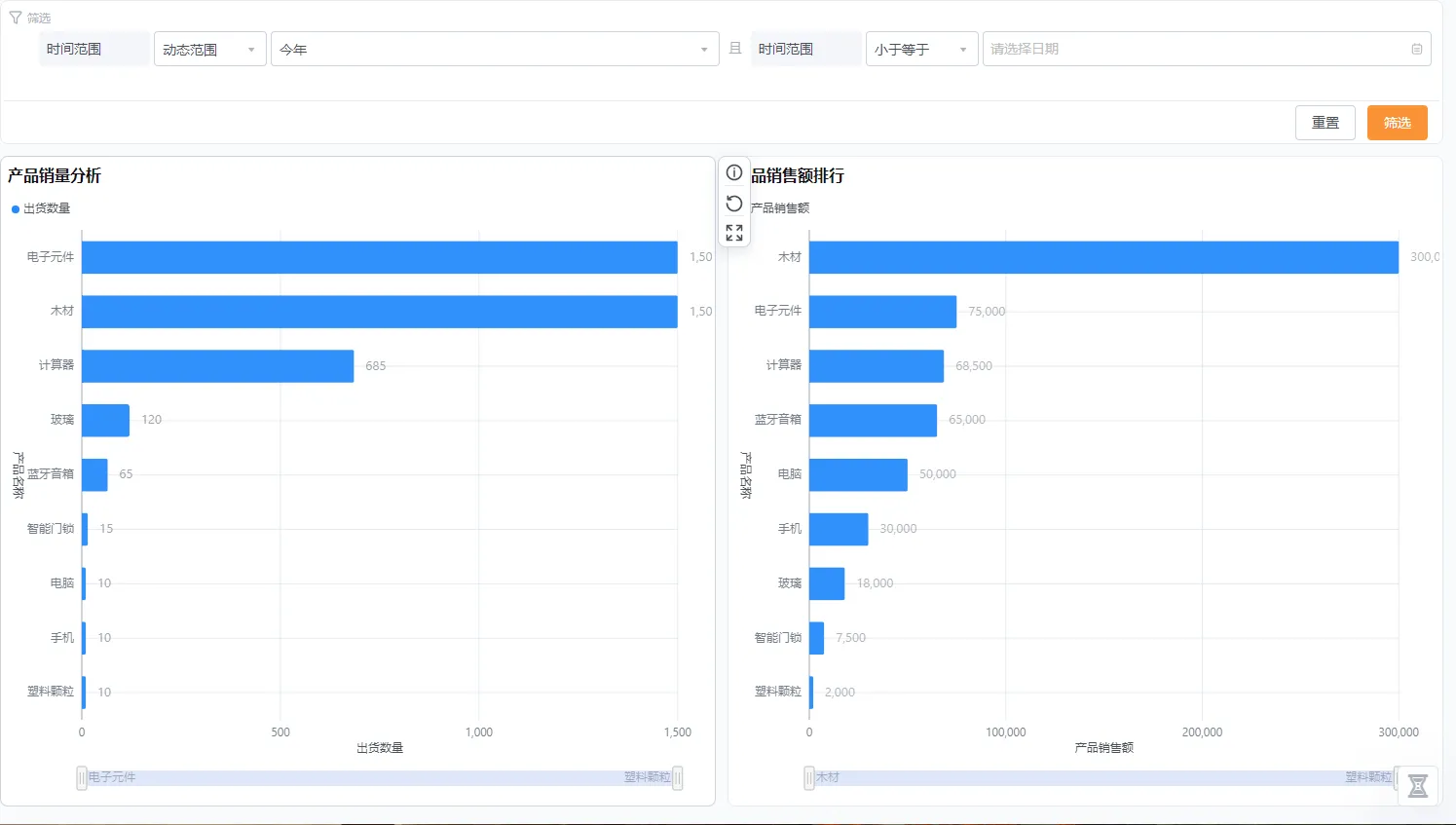 批发行业客户数据管理系统：从混乱到协同的革新