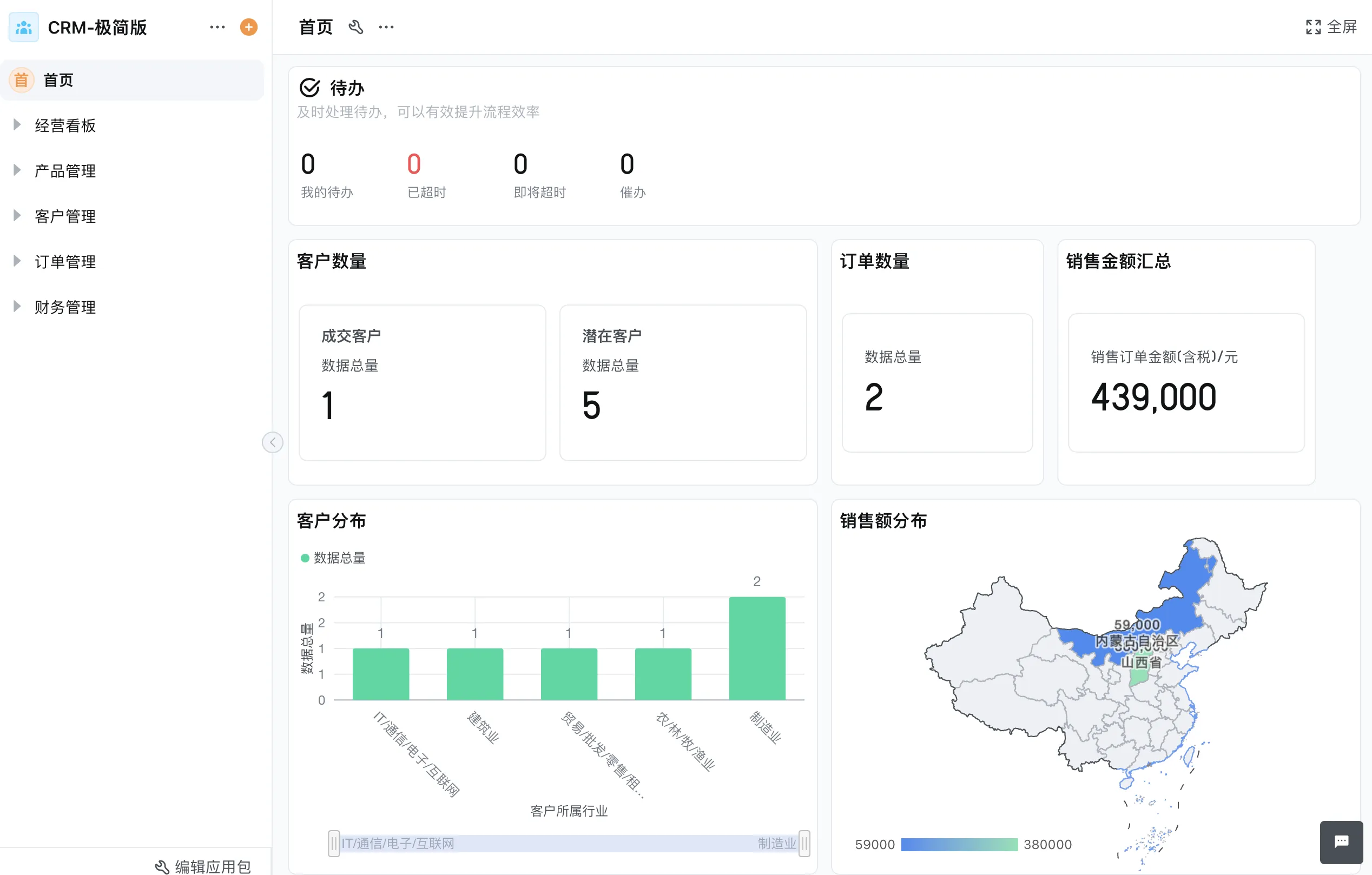 批发行业客户服务管理系统:从成本中心到增长引擎的蜕变 批发行业客户服务管理系统:从成本中心到增长引擎的蜕变